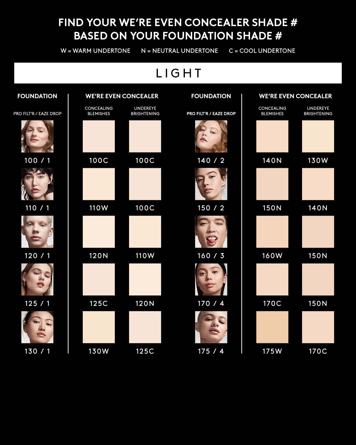 We're Even Hydrating Longwear Concealer — 100C