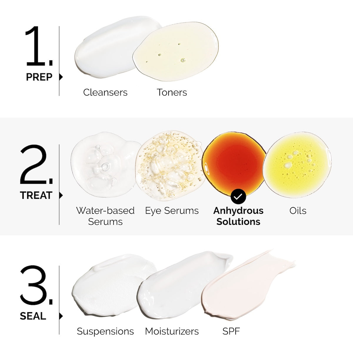 Pycnogenol 5 % – The Ordinary | 15 ml