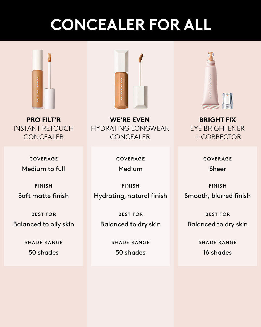 We're Even Hydrating Longwear Concealer — 350C