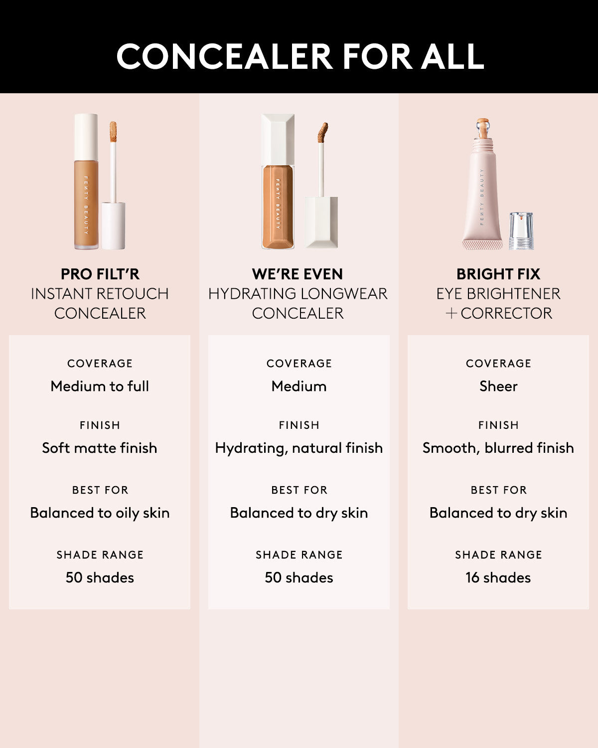 We're Even Hydrating Longwear Concealer — 360W