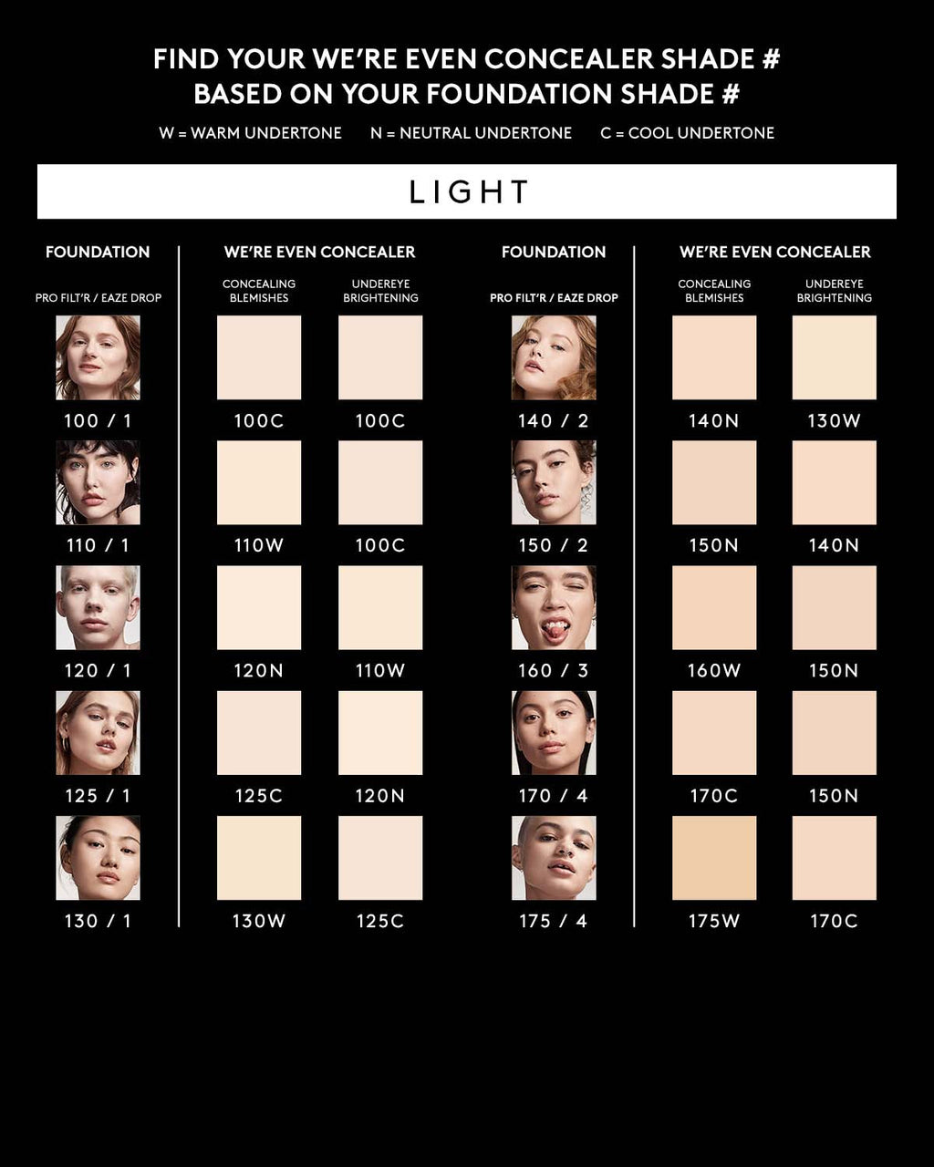 We're Even Hydrating Longwear Concealer — 175W