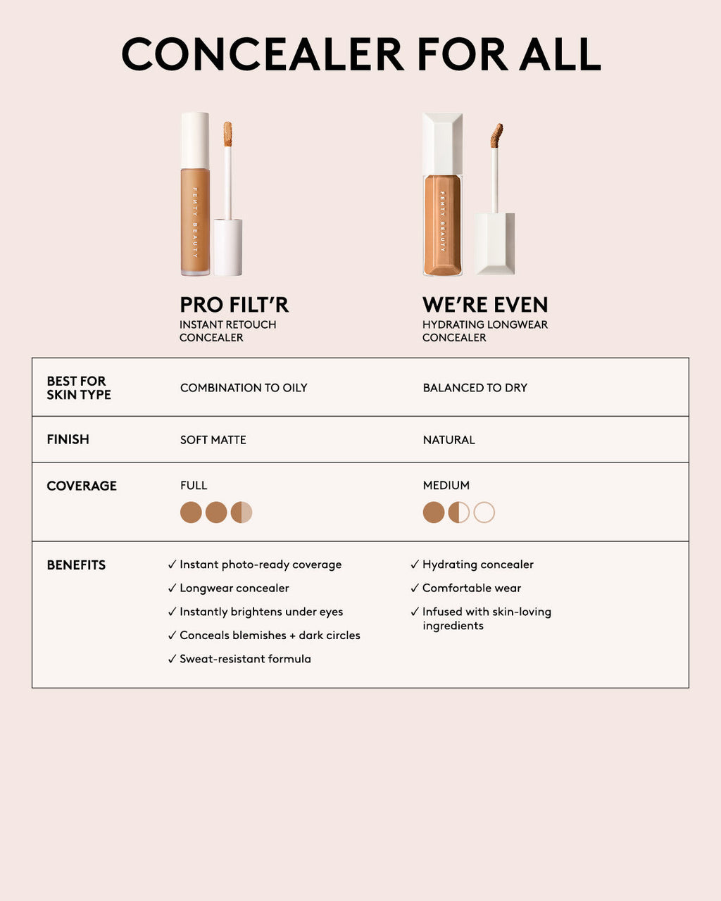 Pro Filt'r Instant Retouch Concealer — #400