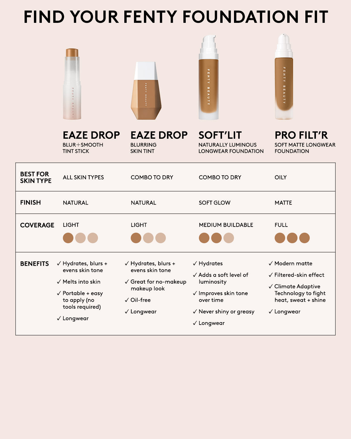 Eaze Drop Blurring Skin Tint — 25