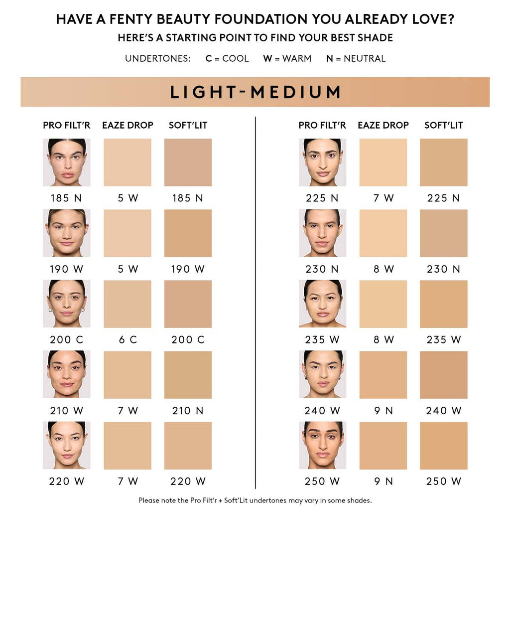 Pro Filt'r Soft Matte Longwear Foundation — #200