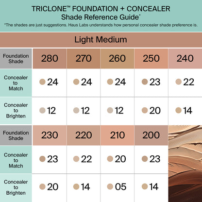 TRICLONE™ SKIN TECH CONCEALER